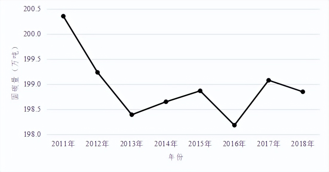 知领·报告 | 国内外碳排放和固碳增汇现状与发展趋势