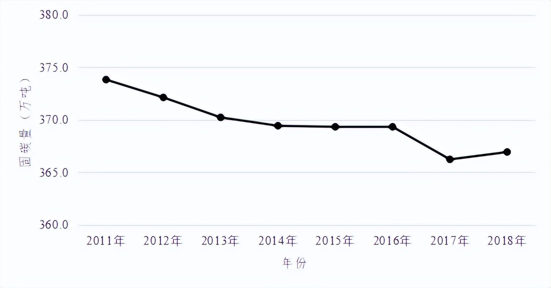 知领·报告 | 国内外碳排放和固碳增汇现状与发展趋势