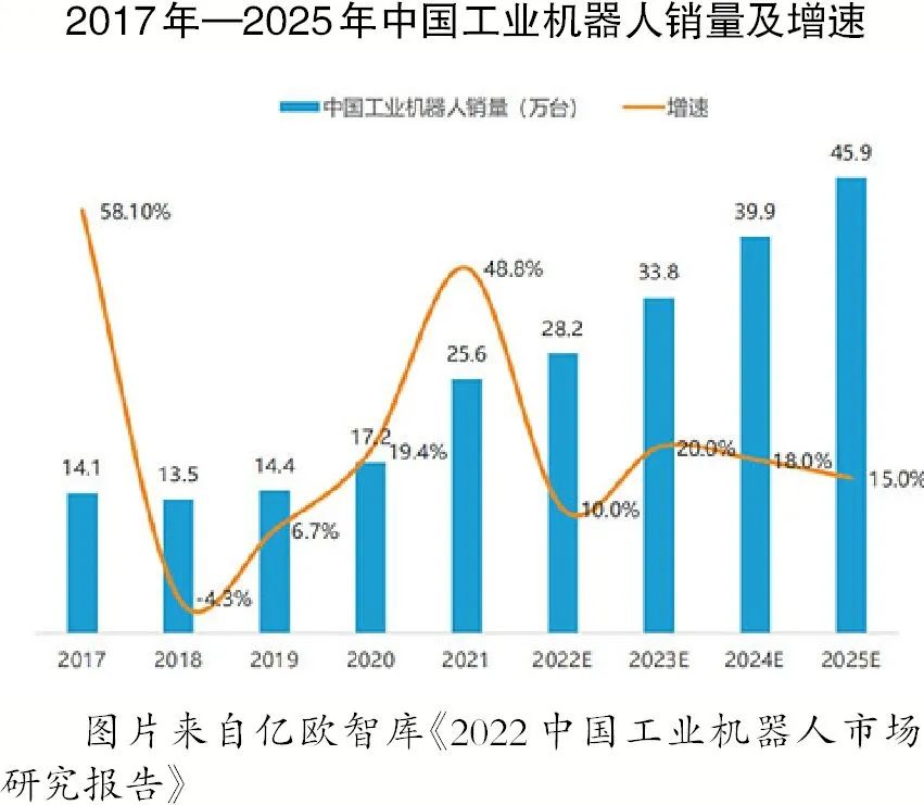 角逐机器人“蓝海”，钢企能否抢占先机？