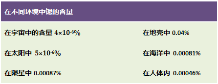 不同环境中锶的含量