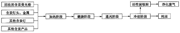 含汞荧光灯的回收2